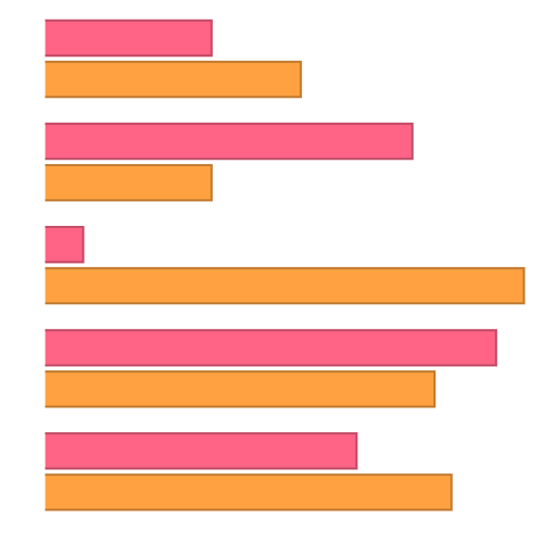 Vertical bar