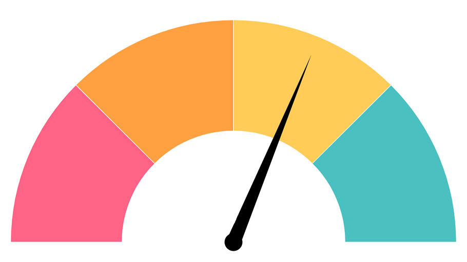 Gauge Chart Maker