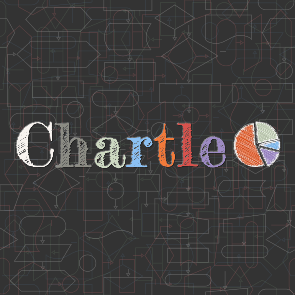 (c) Chartle.com